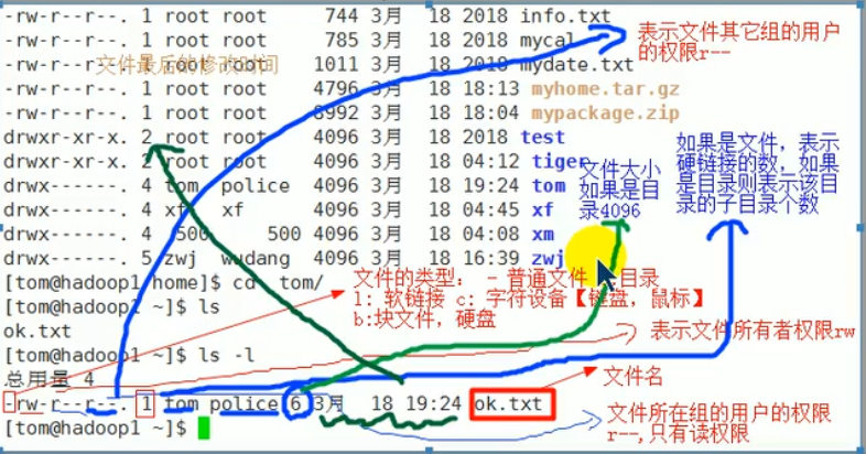 权限管理